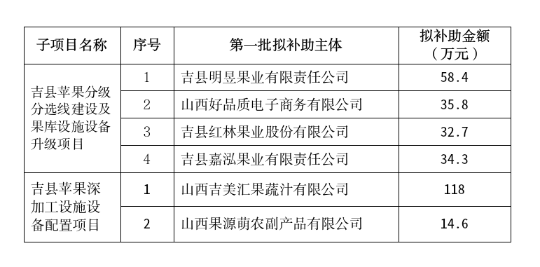 果业中心.png